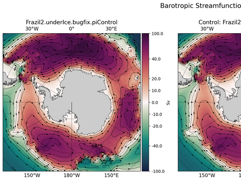 Antarctic Extended Horizontal Streamfunction