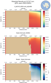 JFM Potential Density at 117.0$\degree$ Lon. JFM