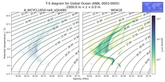 Regional mean of T-S diagram for Global Ocean (ANN, 0003-0005)
 -1000.0 m < z < 0.0 m