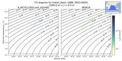 Regional mean of T-S diagram for Indian_Basin (ANN, 0003-0005)
 -1000.0 m < z < 0.0 m