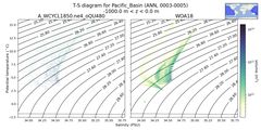 Regional mean of T-S diagram for Pacific_Basin (ANN, 0003-0005)
 -1000.0 m < z < 0.0 m