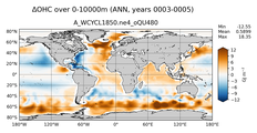ANN Anomaly in Ocean Heat Content over 0-10000m