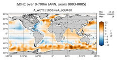 ANN Anomaly in Ocean Heat Content over 0-700m
