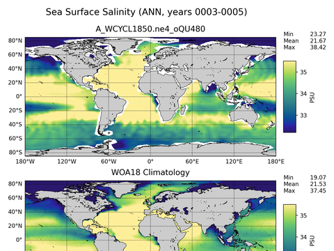 Global Salinity