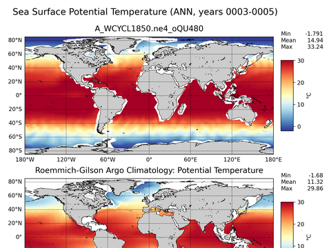 Global Argo Potential Temperature