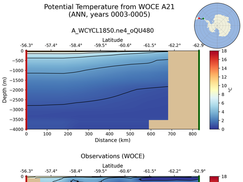 WOCE Transects