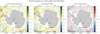 ANN Meridional Velocity