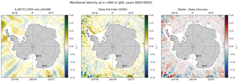 JAS Meridional Velocity