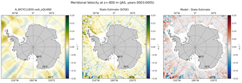 JAS Meridional Velocity
