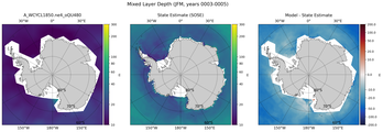 JFM Mixed Layer Depth
