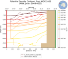ANN Potential Density Contours from WOCE A21 ANN