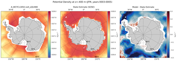 JFM Potential Density