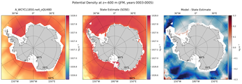JFM Potential Density