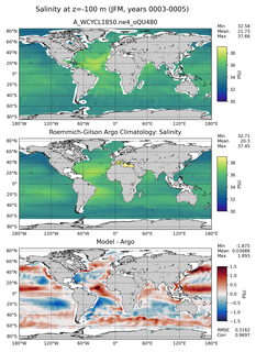 JFM Model Salinity compared with Argo observations