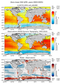 JFM Mean Sea Surface Height