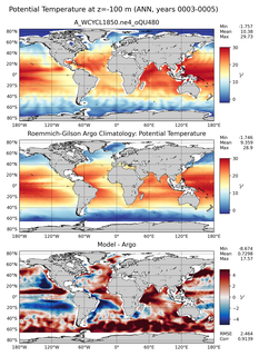 ANN Model potential temperature compared with Argo observations