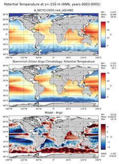 ANN Model potential temperature compared with Argo observations