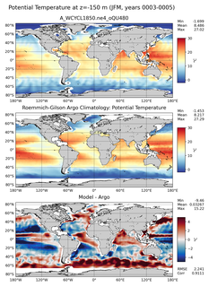 JFM Model potential temperature compared with Argo observations