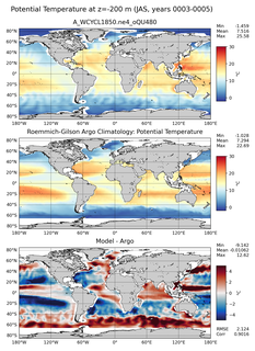 JAS Model potential temperature compared with Argo observations