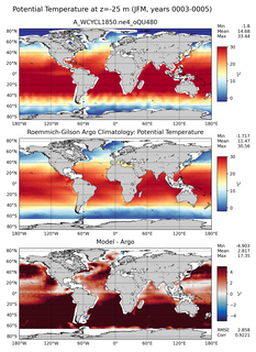 JFM Model potential temperature compared with Argo observations