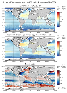 JAS Model potential temperature compared with Argo observations