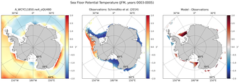 JFM Potential Temperature