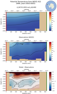 ANN Potential Temperature from WOCE A21 ANN