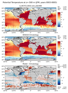 JFM Potential Temperature