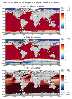 JFM Potential Temperature