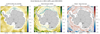 JFM Zonal Velocity