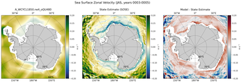 JAS Zonal Velocity