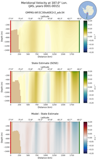 JAS Meridional Velocity at 187.0$\degree$ Lon. JAS