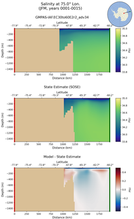 JFM Salinity at 75.0$\degree$ Lon. JFM