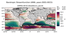 ANN Barotropic Streamfunction