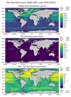 JFM Min/Max Mixed-Layer Depth