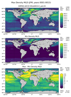 JFM Min/Max Mixed-Layer Depth