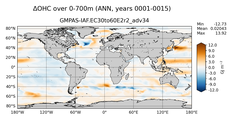 ANN Anomaly in Ocean Heat Content over 0-700m