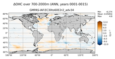 ANN Anomaly in Ocean Heat Content over 700-2000m