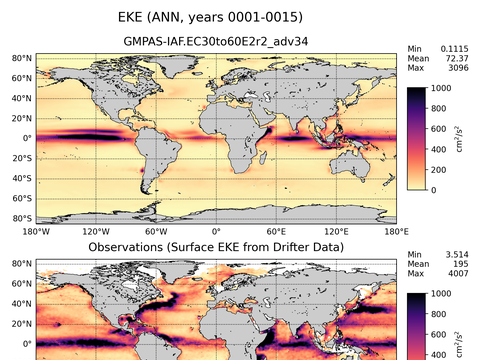 Global Eddy Kinetic Energy
