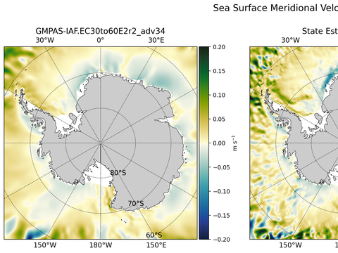 Antarctic Meridional Velocity