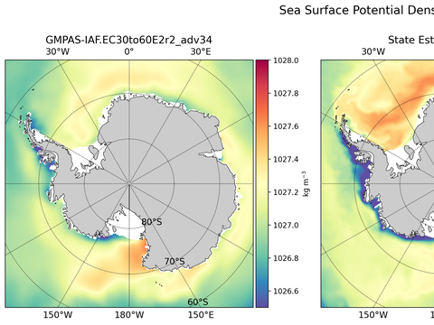 Antarctic Potential Density