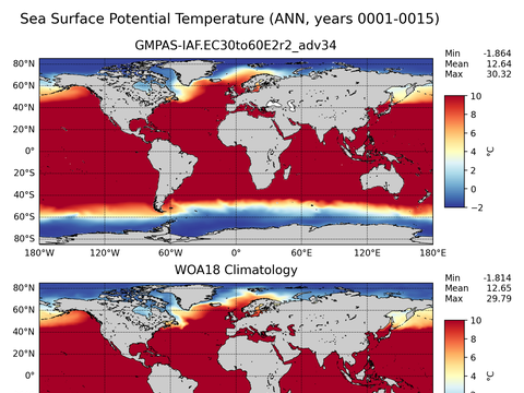 Global Potential Temperature