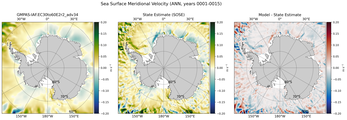 ANN Meridional Velocity