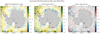 JFM Meridional Velocity