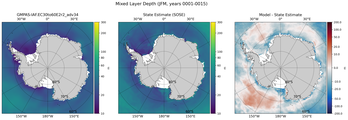 JFM Mixed Layer Depth