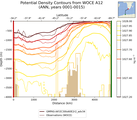 ANN Potential Density Contours from WOCE A12 ANN