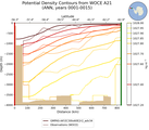 ANN Potential Density Contours from WOCE A21 ANN