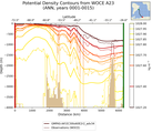 ANN Potential Density Contours from WOCE A23 ANN