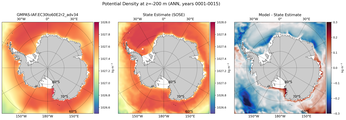 ANN Potential Density