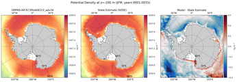 JFM Potential Density